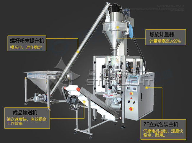 豆?jié){粉粉劑包裝機整機