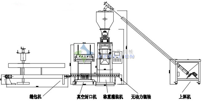 白山包裝機(jī)