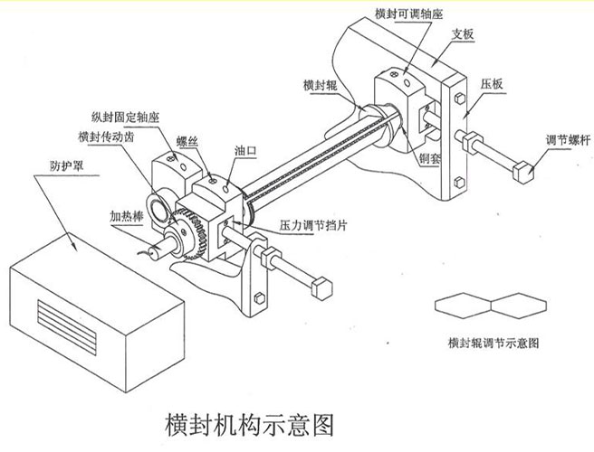 通化包裝機